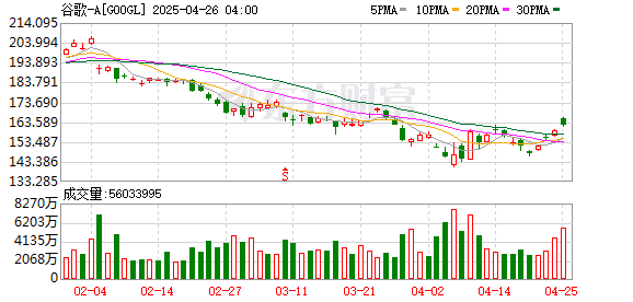 配查信官网 经济日报：谷歌“隐形垄断”被查不冤