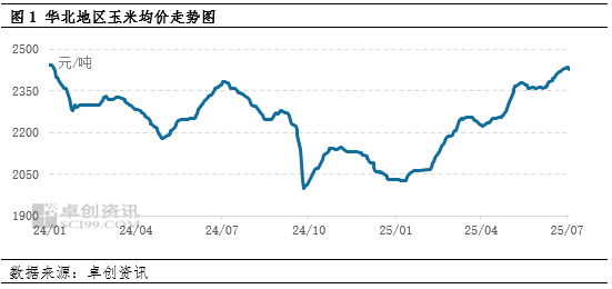 股票配资的流程 卓创资讯：贸易环节出货积极性提升 华北市场粮源供应增加